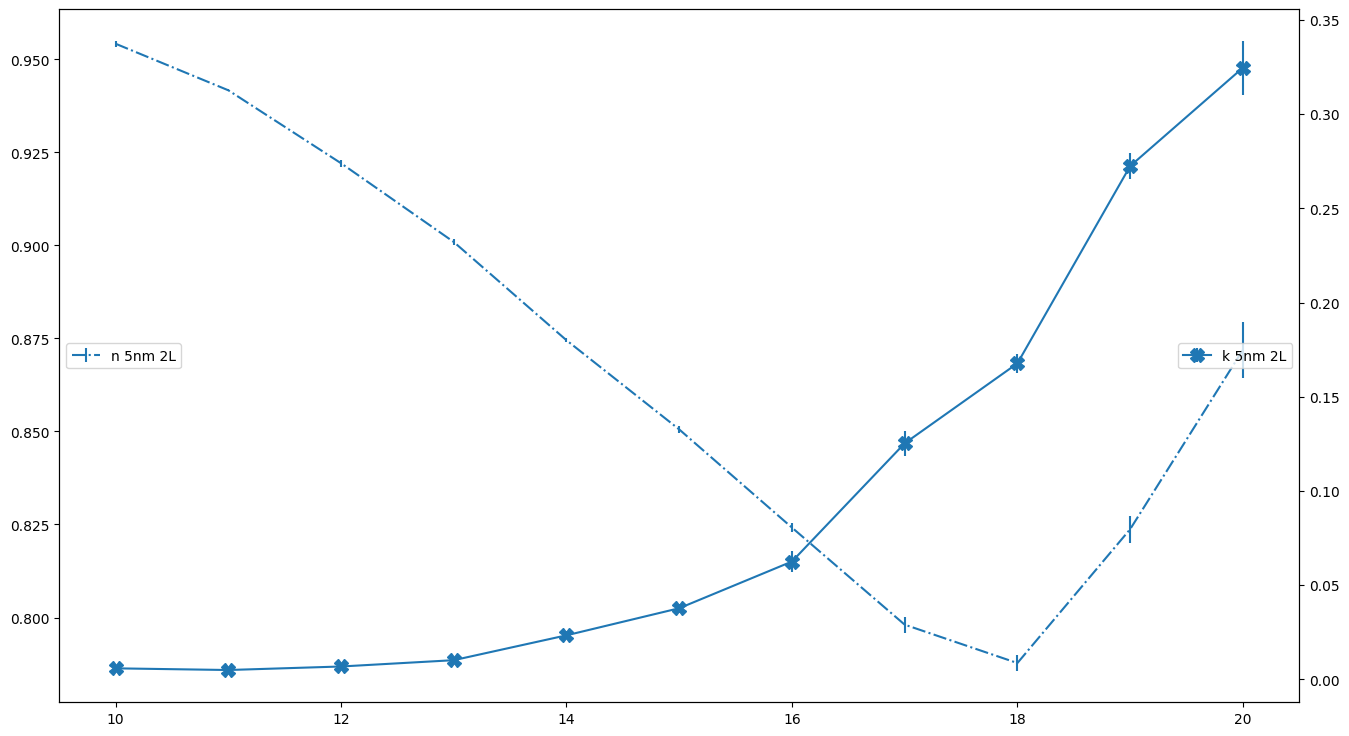 atmoc_c1_oc_plot