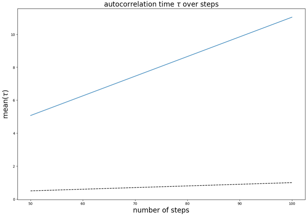 atmoc_c2_autocorrelation_time